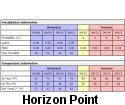 Horizon Point