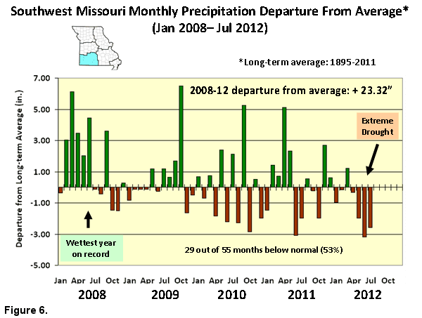 Southwest Missouri Monthly Precipitation Departure from Average, January 2008 to July 2012.