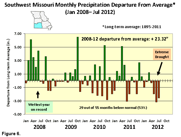 precipitation totals missouri