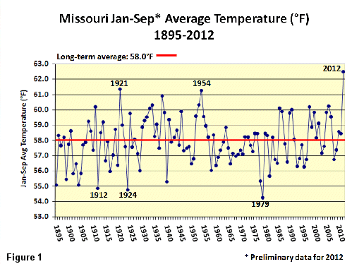 Missouri Jan-Sep* Average Temperature (�F) 1895-2012