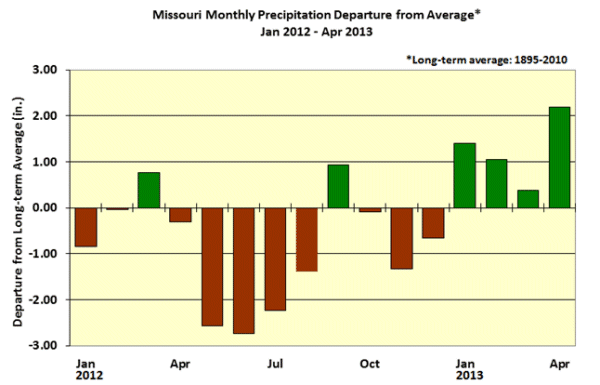 Missouri Monthly Precipitation Departure from Average Jan 2012-Apr 2013