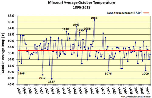 Missouri Average October Temperature 1895-2013
