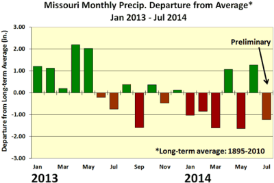 Missouri Monthly Precip. Departure from Average*: Jan 2013 - Jul 2014