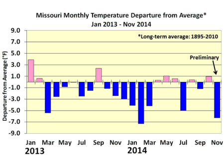 Missouri Climate Center