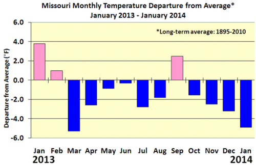 Missouri Monthly Temperature Departure From Average* January 2013 - January 2014