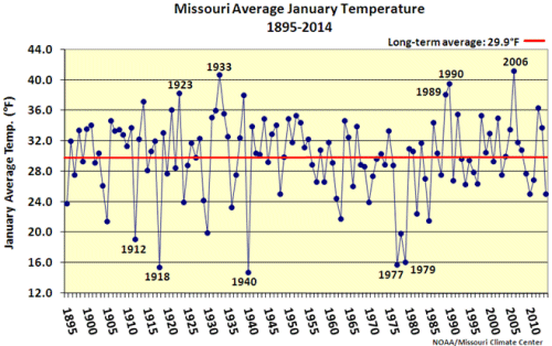 Missouri Average January Temperature 1895-2014