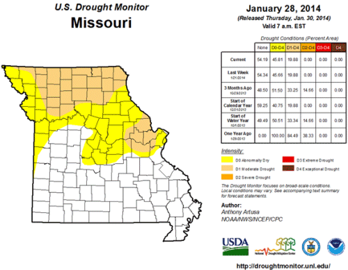 U.S. Drought Monitor- Missouri