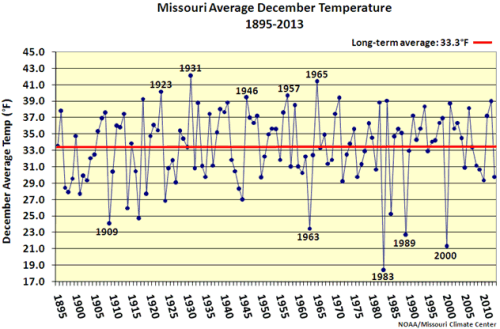 Missouri Average December Temperature 1895-2013