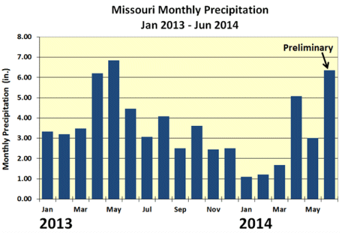 Missouri Monthly Precipitation: Jan 2013 - Jun 2014