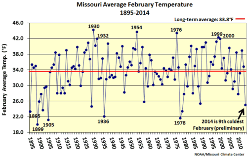 Missouri Average February Temperature 1895-2014