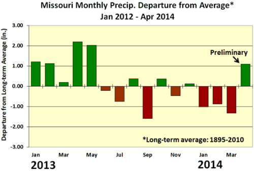 Missouri Monthly Temperature Departure from Average, Jan 2012 - Apr 2014