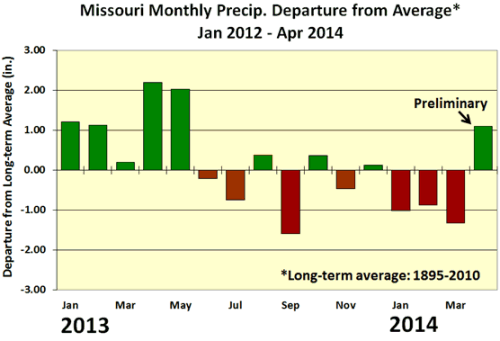 Missouri Climate Center