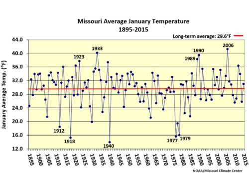 Missouri Average January Temperature 1895-2015