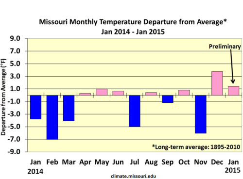 Missouri Monthly Temperature Departure from Average* Jan 2014 - Jan 2015