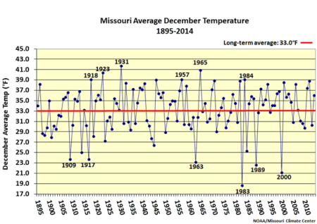 Missouri Average December Temperature 1895-2014