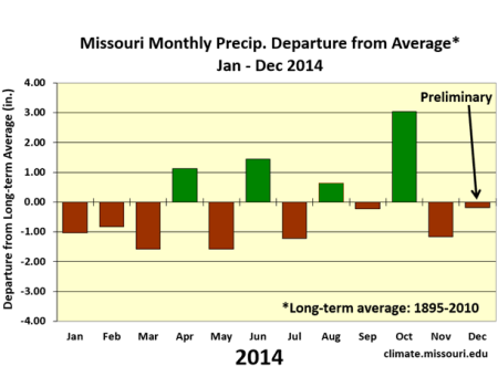 Missouri Monthly Precip. Departure from Average* Jan - Dec 2014