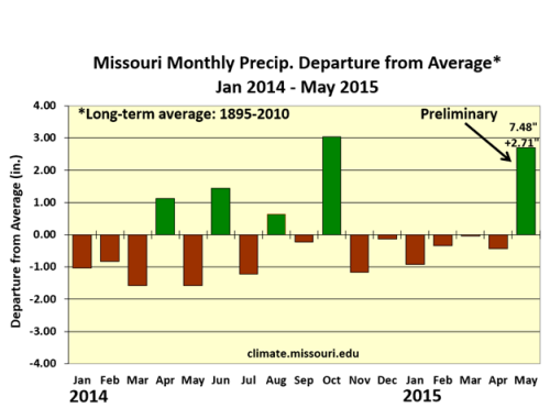 Missouri Monthly Precip. Departure From Average* (Jan 2014 - May 2015)