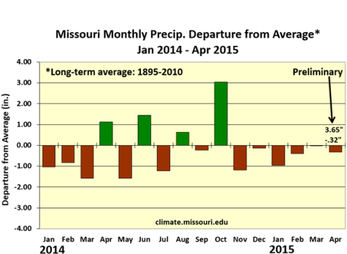 Missouri Monthly Precip. Departure from Average* Jan 2014 - Apr 2015