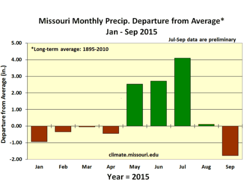 Missouri Monthly Precip. Departure from Average* Jan-Sep 2015