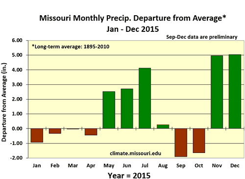 Missouri Monthly Precip. Departure from Average* Jan-Dec 2015