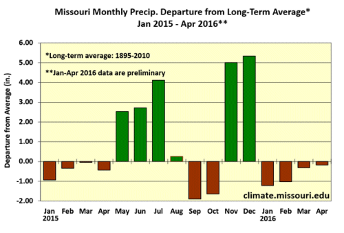 Missouri Monthly Precip. Departure from Long - Term Average* Jan 2015 - Apr 2016**