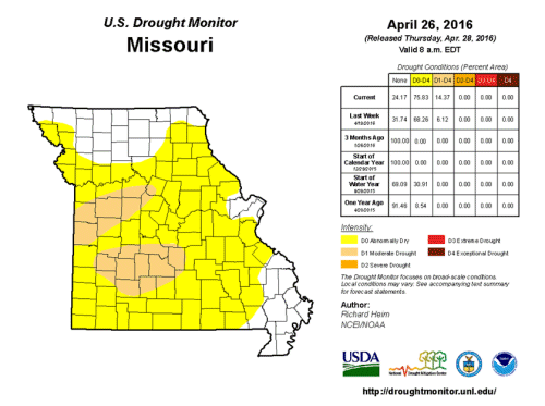 U.S. Drought Monitor - Missouri