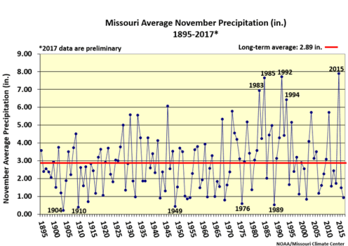 Missouri Average November Precipitation