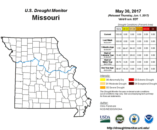 U.S. Drough Monitor, Missouri