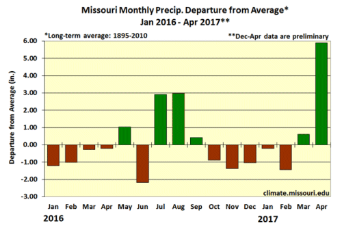Missouri Monthly Precipitation Departure from Average* Jan 2016 - Apr 2017
