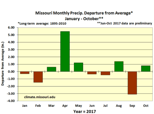 Missouri Monthly Precip Departure from Average* January - October**