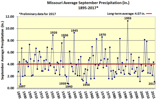 Missouri Average September Precipitation