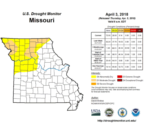 US Drought Monitor, Missouri