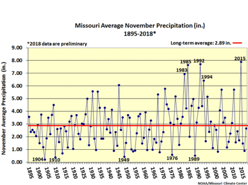Missouri Average November Precip (in.) 1895-2018*