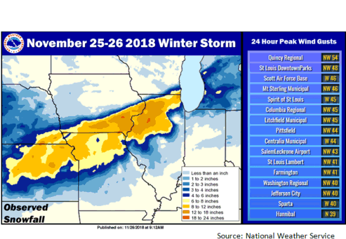 November 25-26 2018 Winter Storm