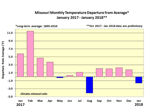 Missouri Monthly Temperature Departure from Long-Term Average* January 2017 - January 2018**