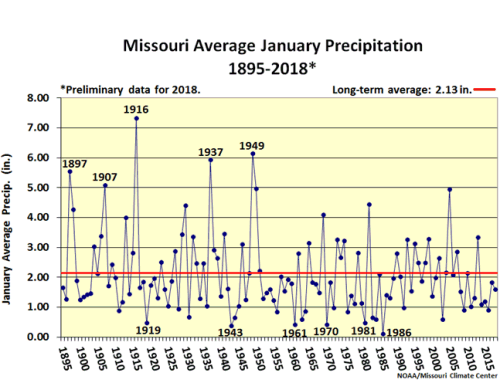 Missouri Average January Precipitation 1895-2018*