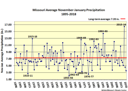 Missouri Average Nov-Jan Precipitation 1895-2018*