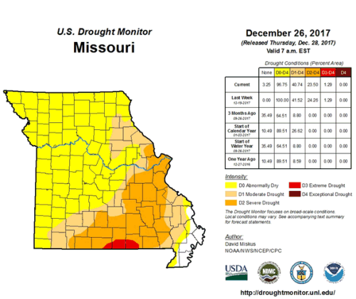 US Drought Monitor, Missouri