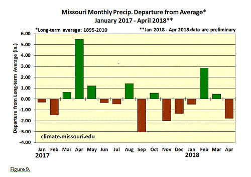 Missouri Monthly Precip. Departure from Average*, January 2017- April 2018**