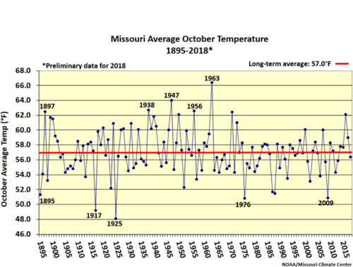 Missouri Average October Temperature 1895-2018*