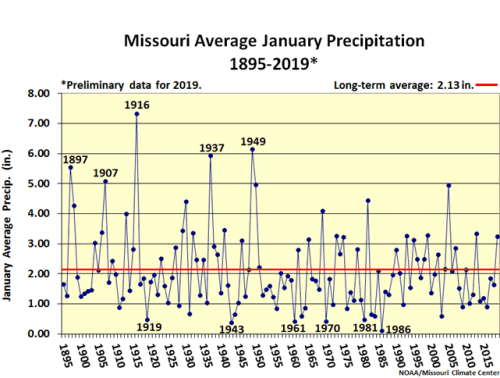 Missouri Average January Precip (in.) 1895-2019*