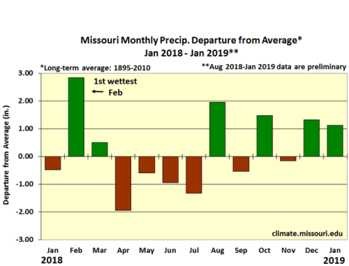 Missouri Monthly Precip Departure from Average* January-January 2019**