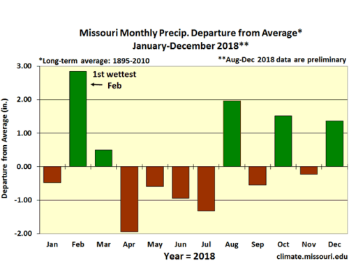 Missouri Monthly Precip Departure from Average* January-December 2018**