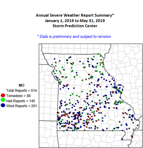 Missouri Severe Weather Reports January 1, 2019 to May 31, 2019