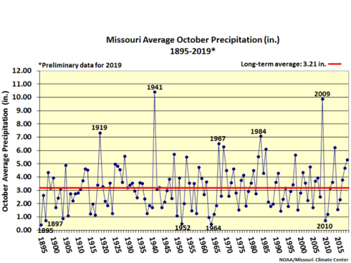 Missouri Avg October Precipitation 1895 - 2019*