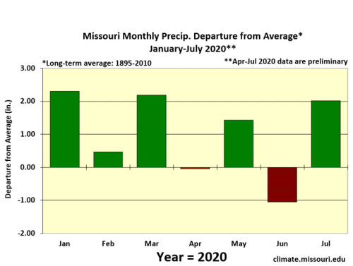 Missouri Monthly Precip. Departure from Average* Jan 2019 - Jul 2020**