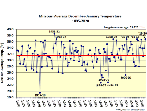 Missouri Avg Dec-Jan Temp 1895-2019*