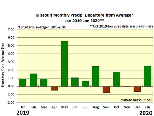 Missouri Monthly Precip Departure from Avg Jan 2019 - Jan 2020**