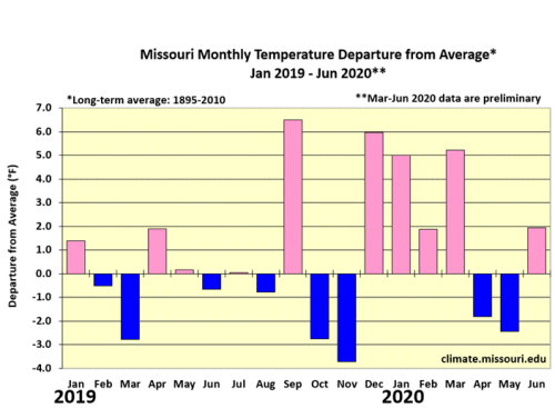 Missouri Monthly Temperature Departure from Average* Jan 2019 - Jun 2020**