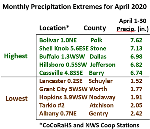 Monthly Precipitation Extremes for April 2020